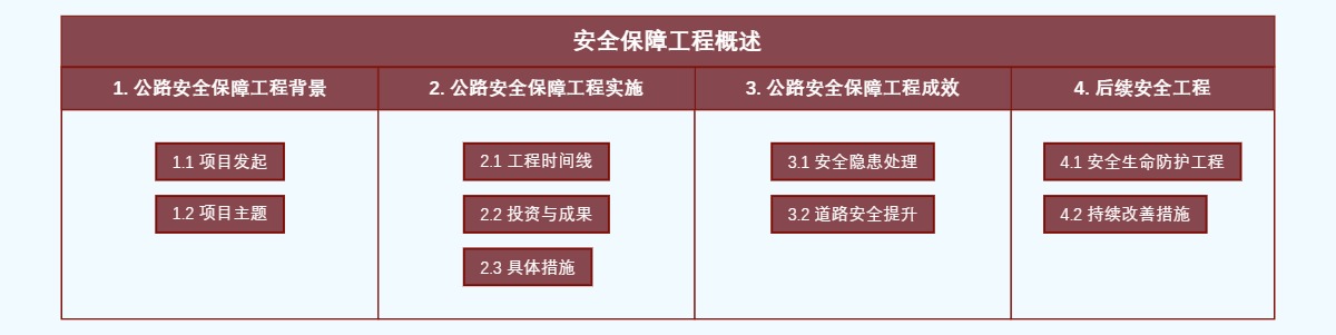 安全保障工程概述