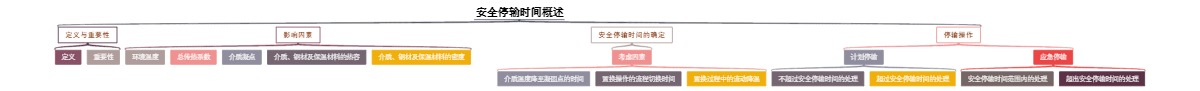 安全停输时间概述