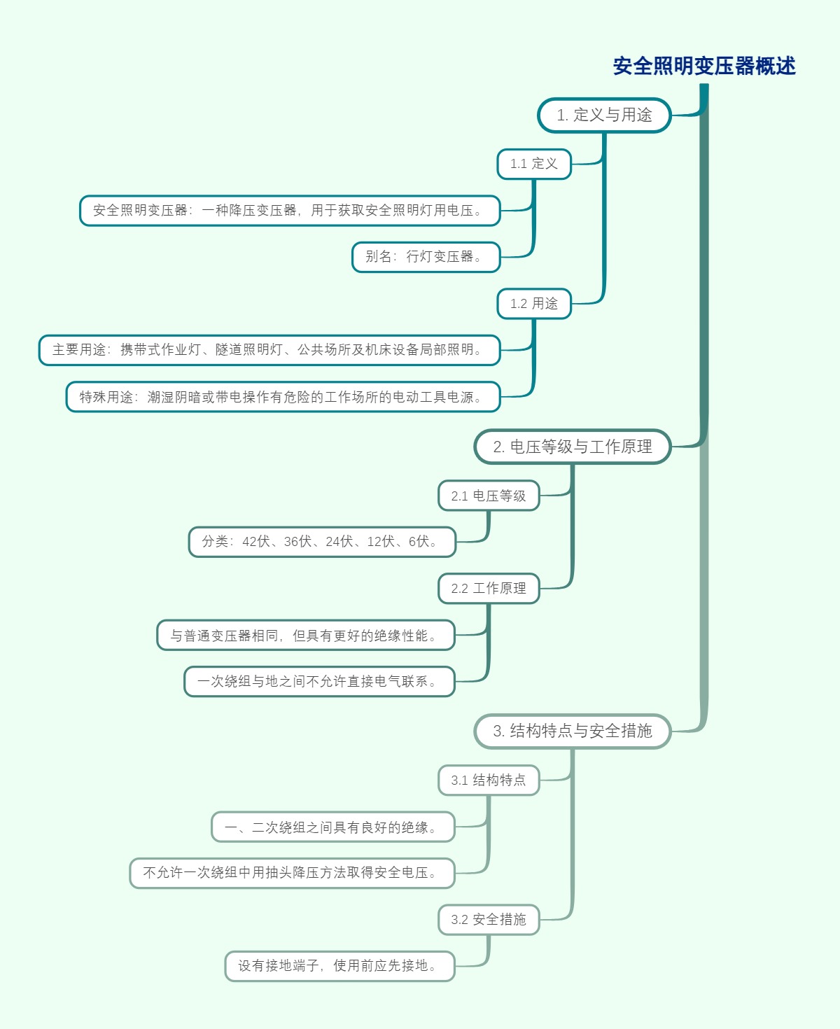 安全照明变压器概述