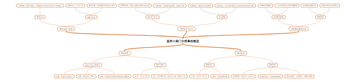 宜宾小南门大桥事故概览