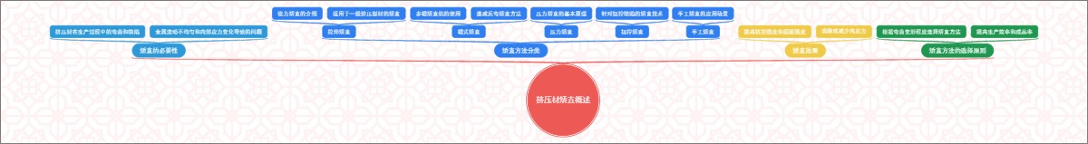 挤压材矫直概述