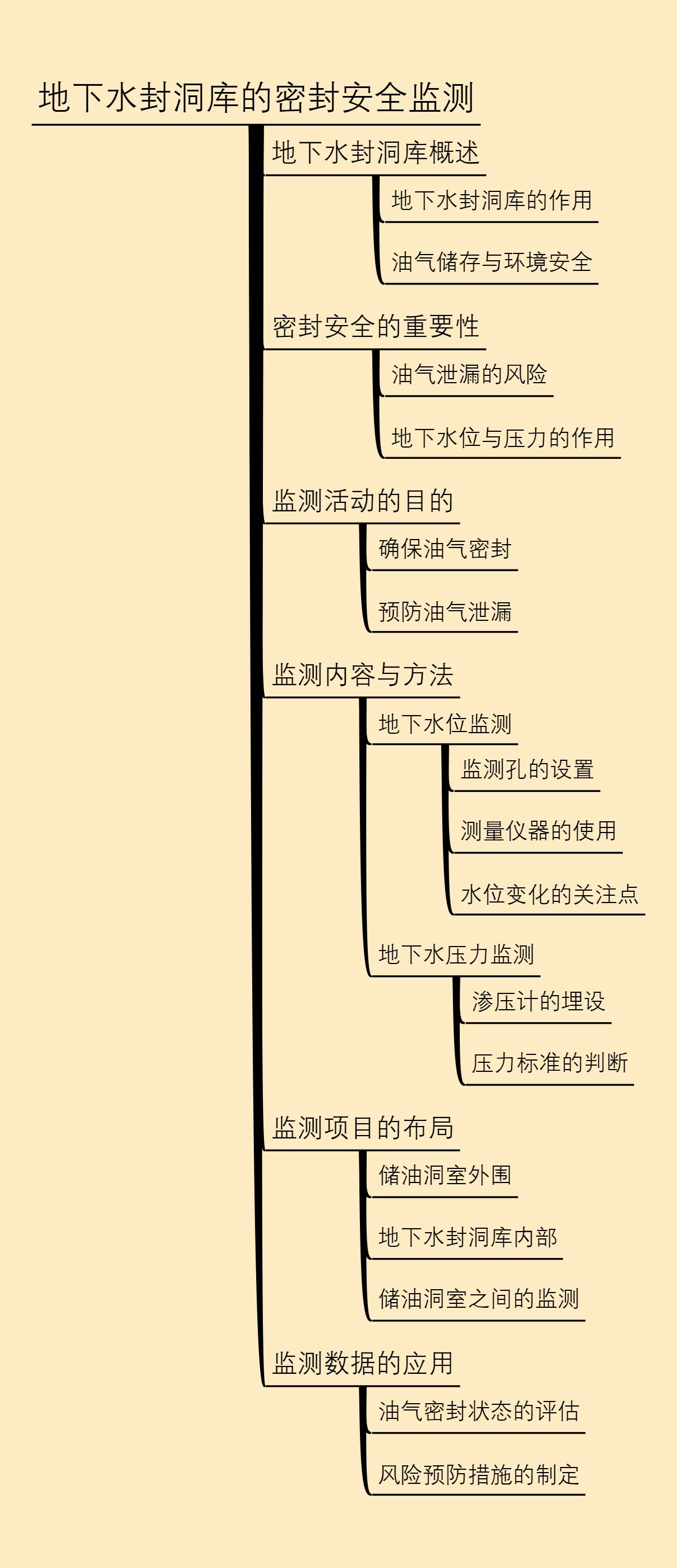 地下水封洞库的密封安全监测