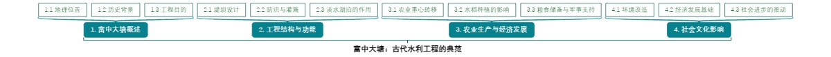 富中大塘：古代水利工程的典范