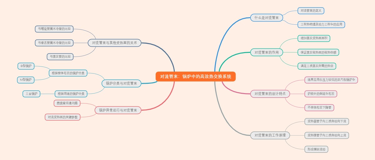 对流管束：锅炉中的高效热交换系统