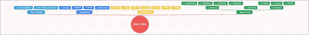 岩体的工程性质