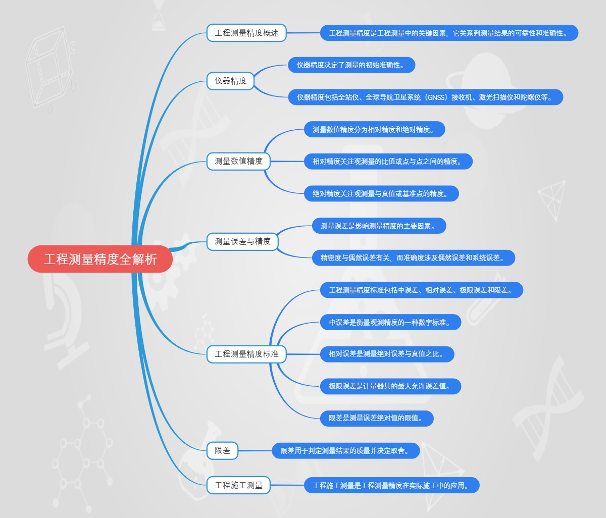 工程测量精度全解析