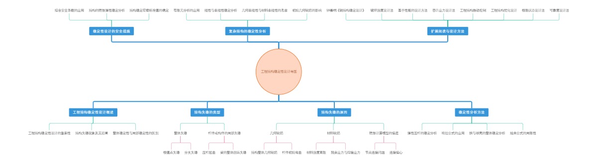 工程结构稳定性设计导图