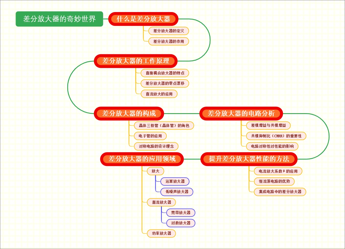 差分放大器的奇妙世界