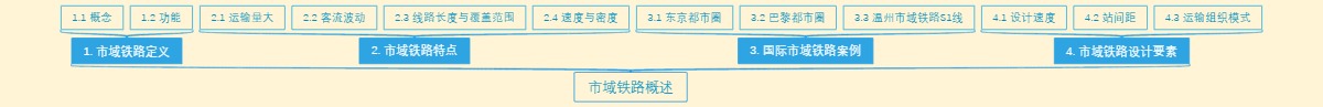 市域铁路概述