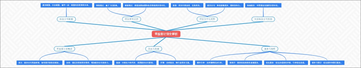 常旅客计划全解析