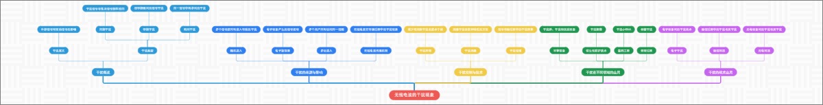 无线电波的干扰现象