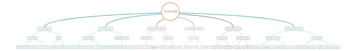 平行反应的奥秘