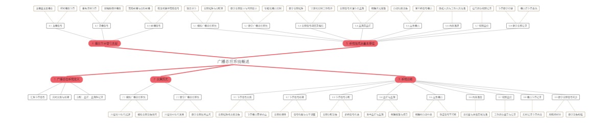 广播总控系统概述