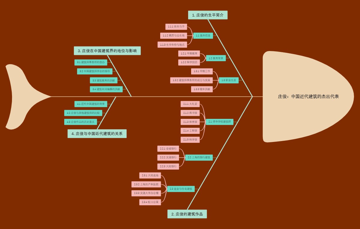 庄俊：中国近代建筑的杰出代表
