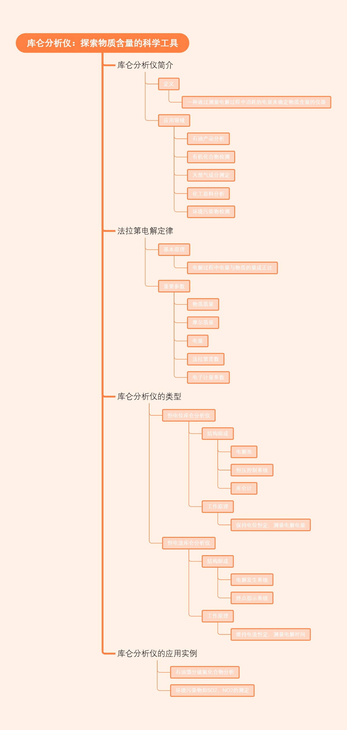 库仑分析仪：探索物质含量的科学工具
