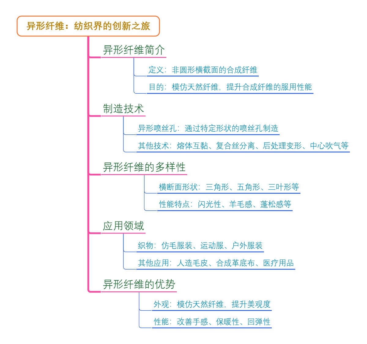 异形纤维：纺织界的创新之旅