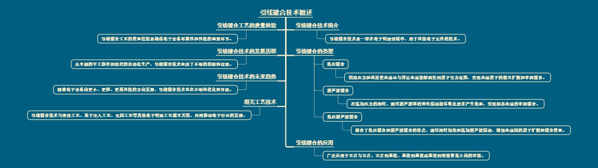 引线键合技术概述