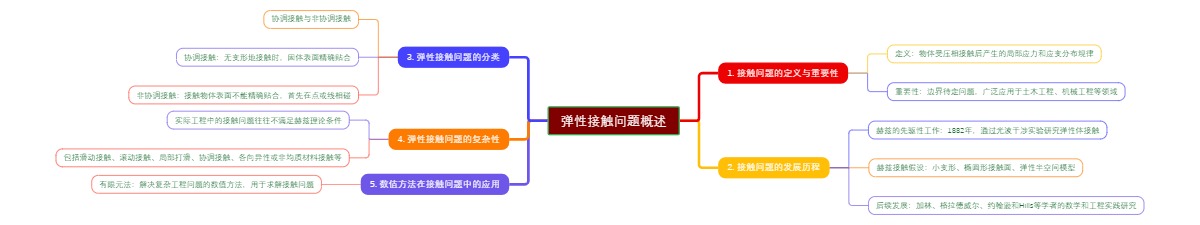 弹性接触问题概述