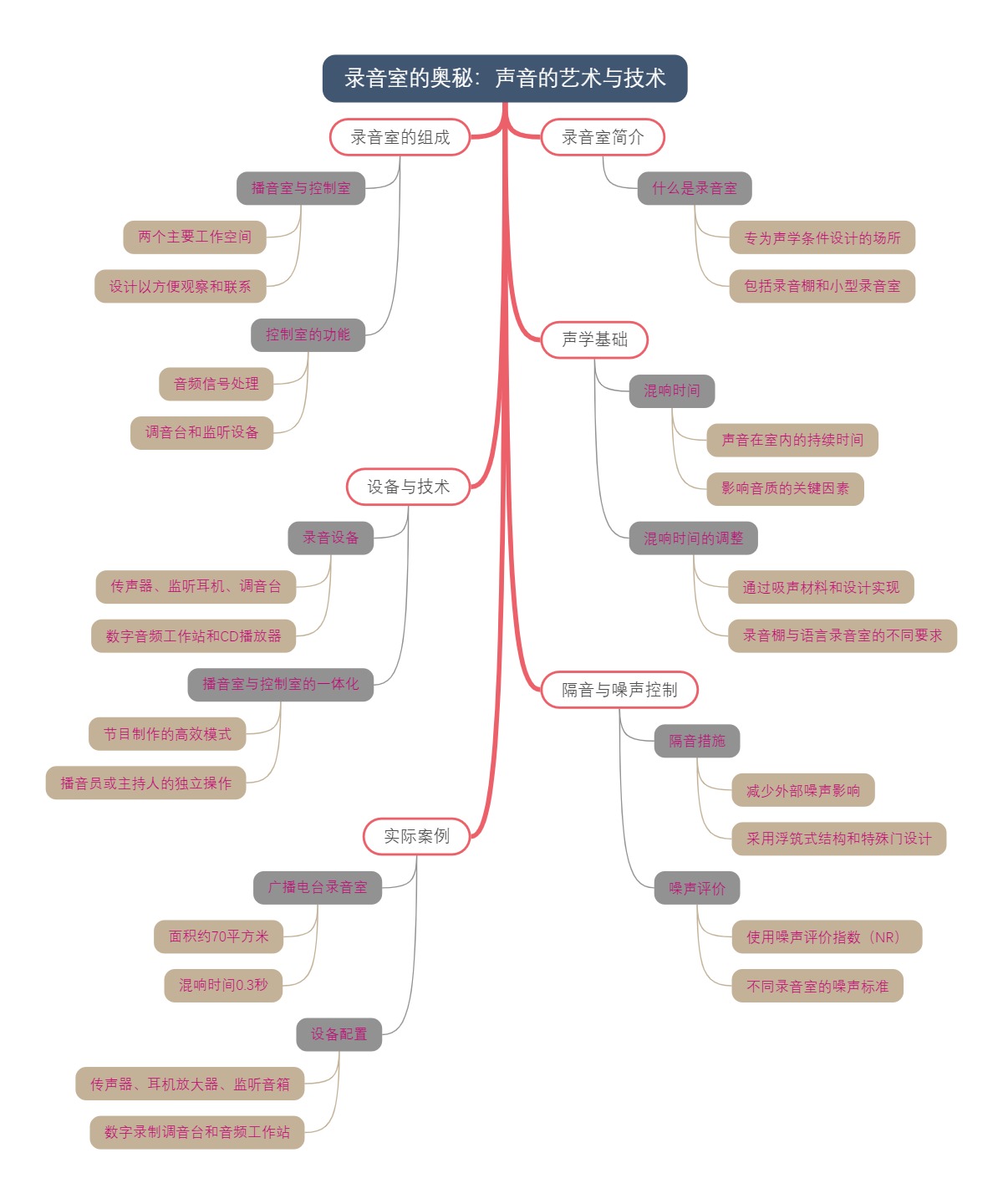 录音室的奥秘：声音的艺术与技术