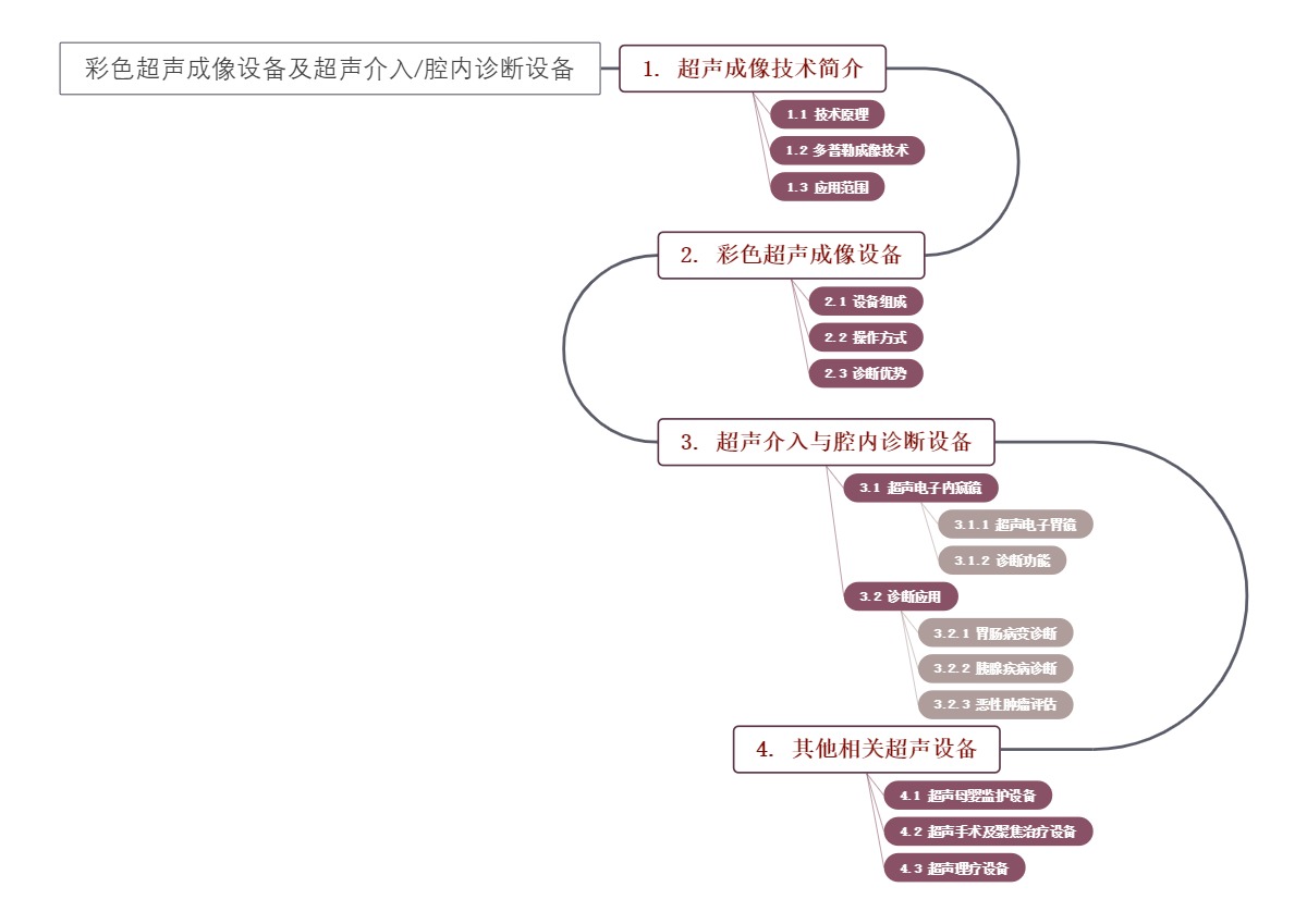 彩色超声成像设备及超声介入/腔内诊断设备