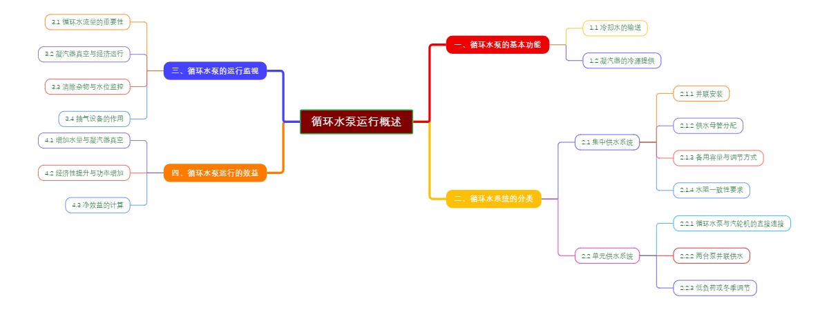 循环水泵运行概述