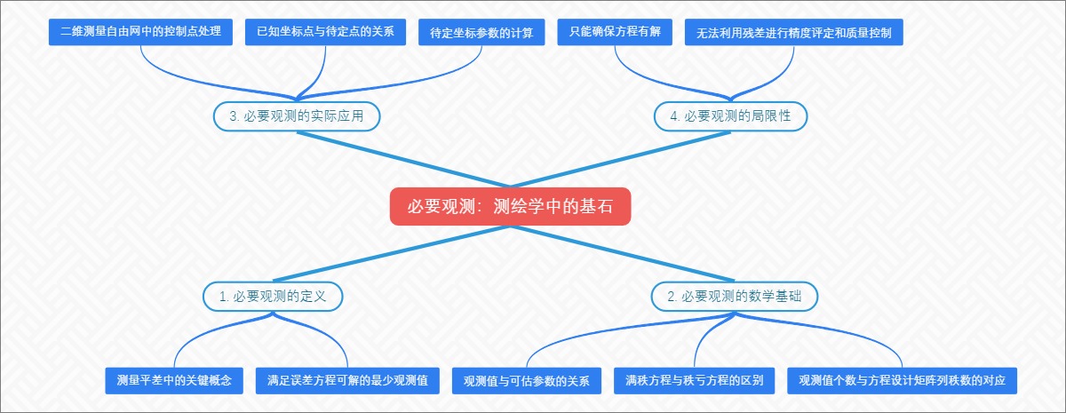 必要观测：测绘学中的基石