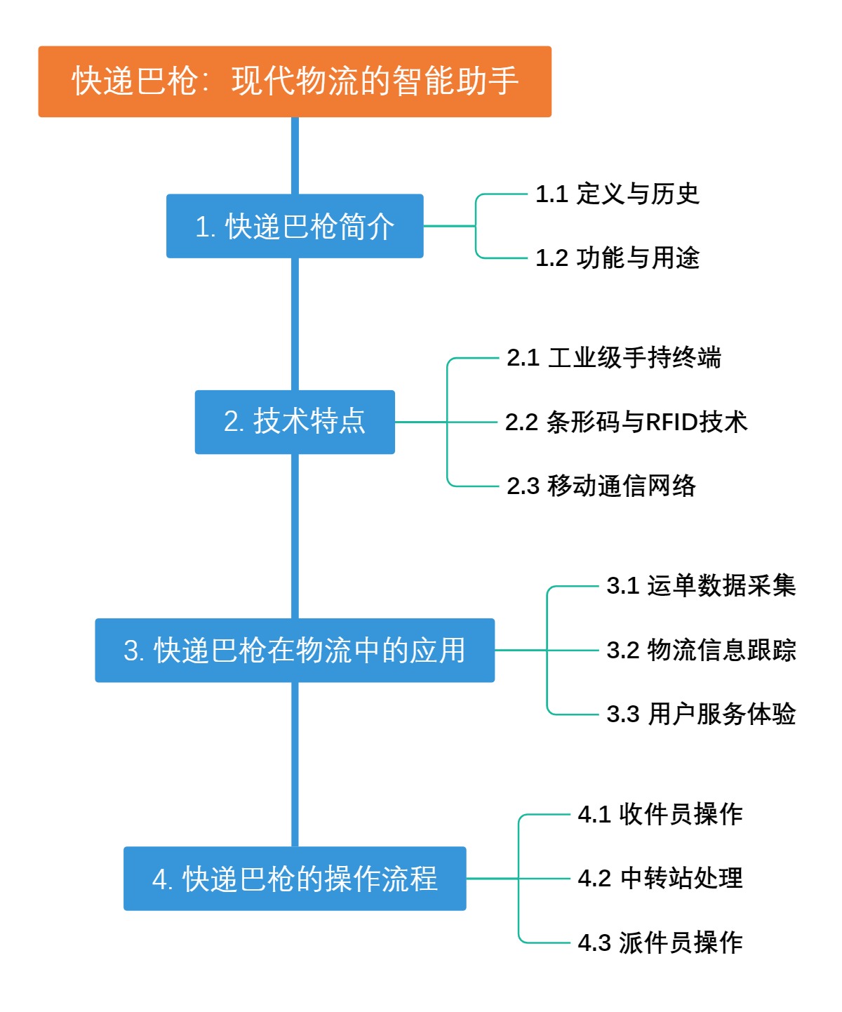 快递巴枪：现代物流的智能助手