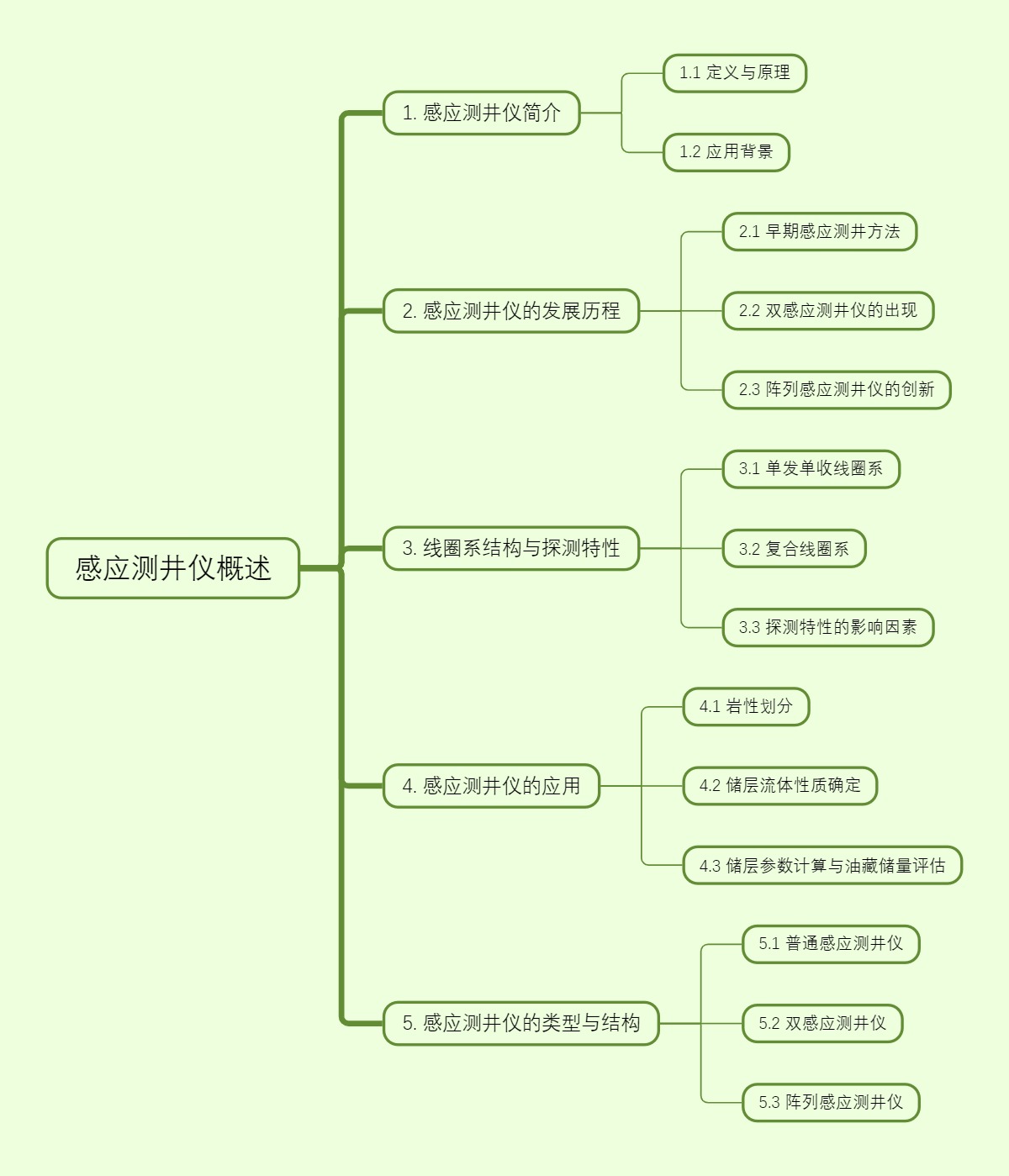 感应测井仪概述