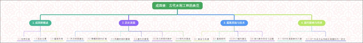 成国渠：古代水利工程的典范