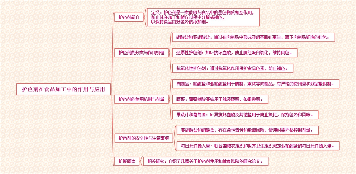 护色剂在食品加工中的作用与应用