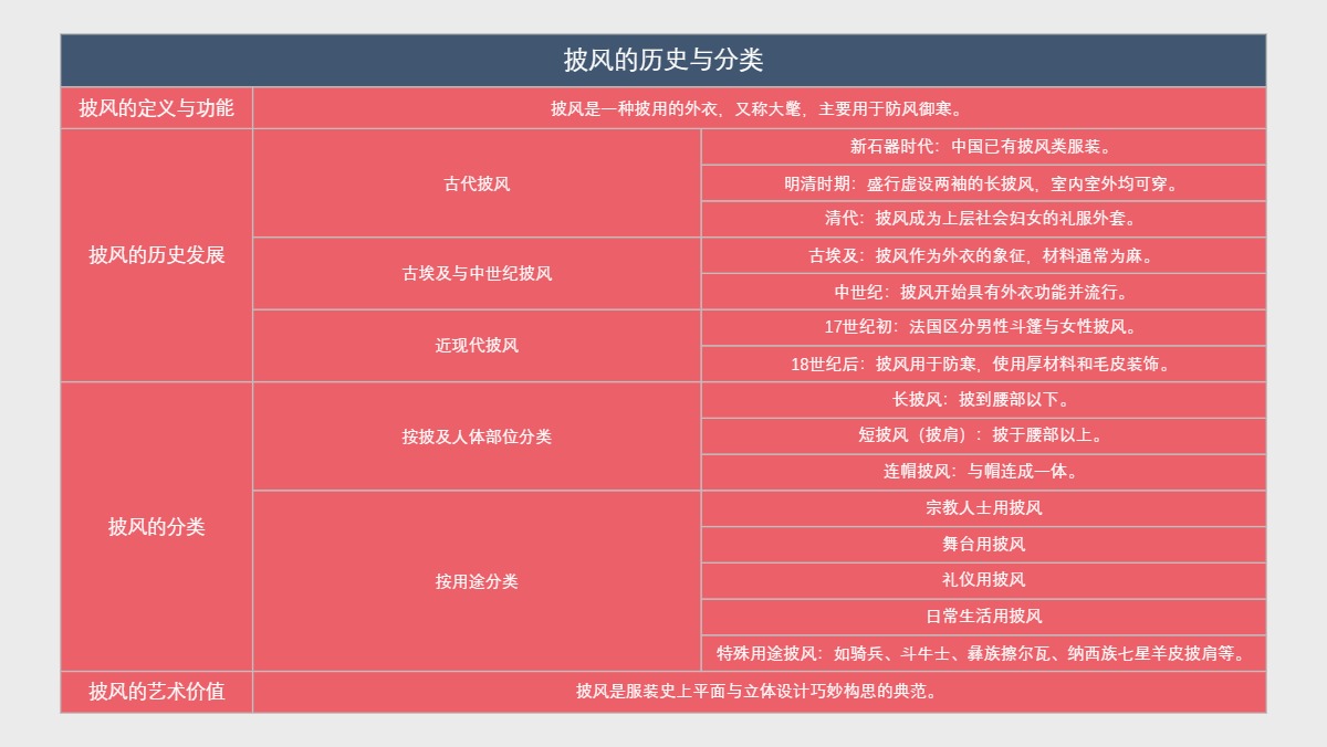 披风的历史与分类