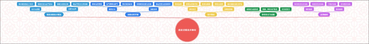 挑流消能技术解析