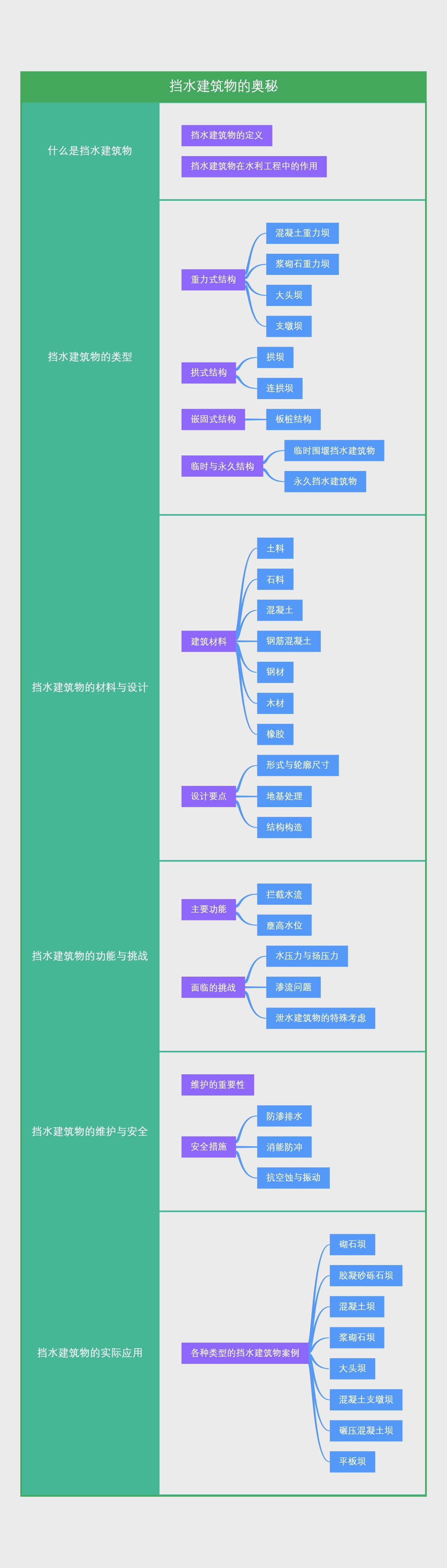 挡水建筑物的奥秘