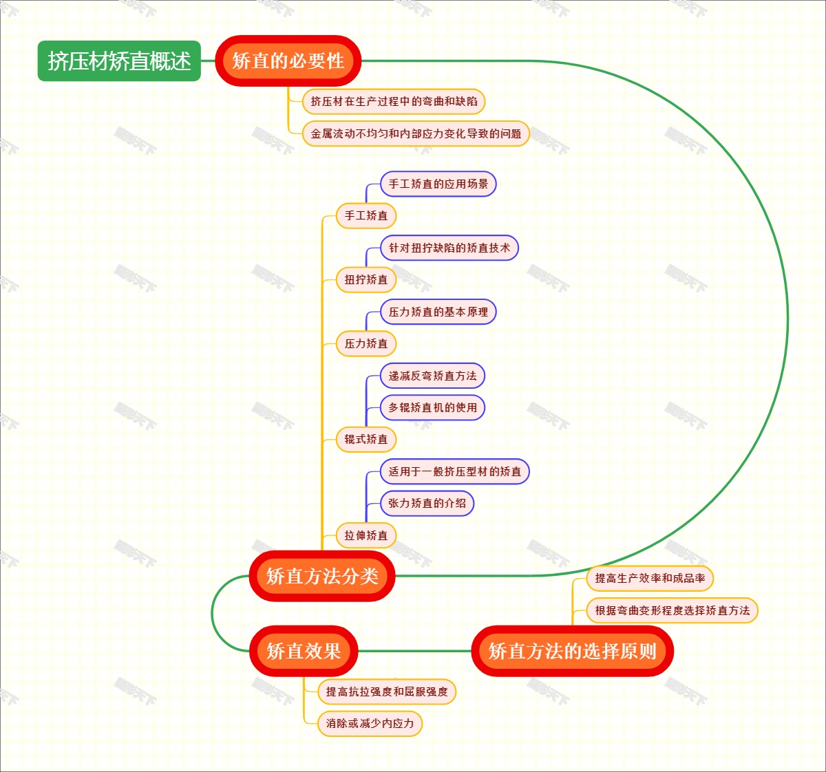 挤压材矫直概述