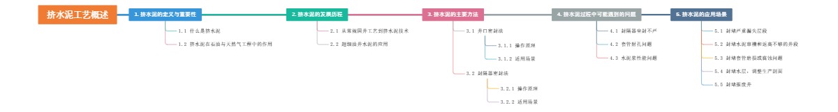 挤水泥工艺概述