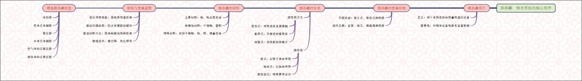 换热器：制冷系统的核心部件