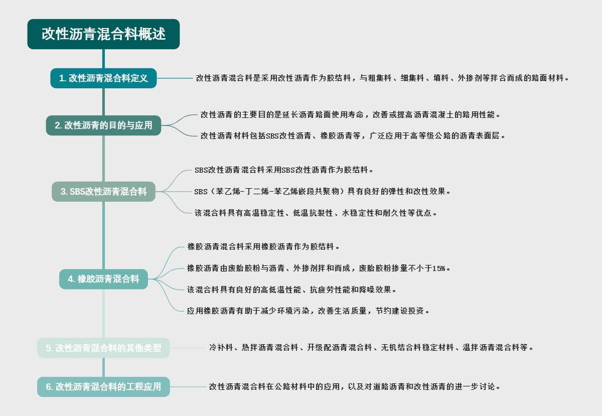 改性沥青混合料概述