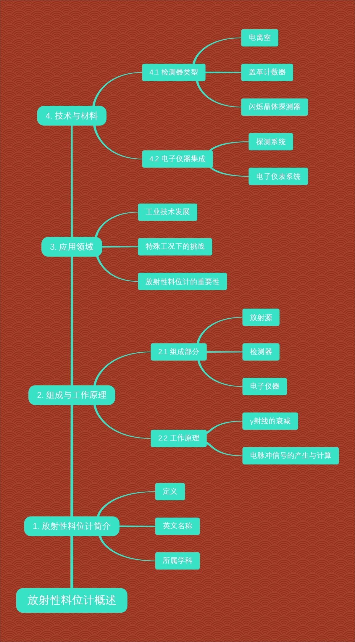 放射性料位计概述