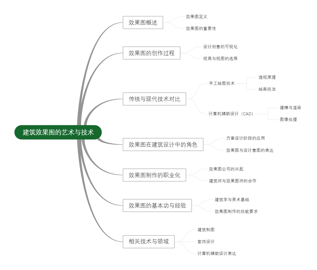 建筑效果图的艺术与技术