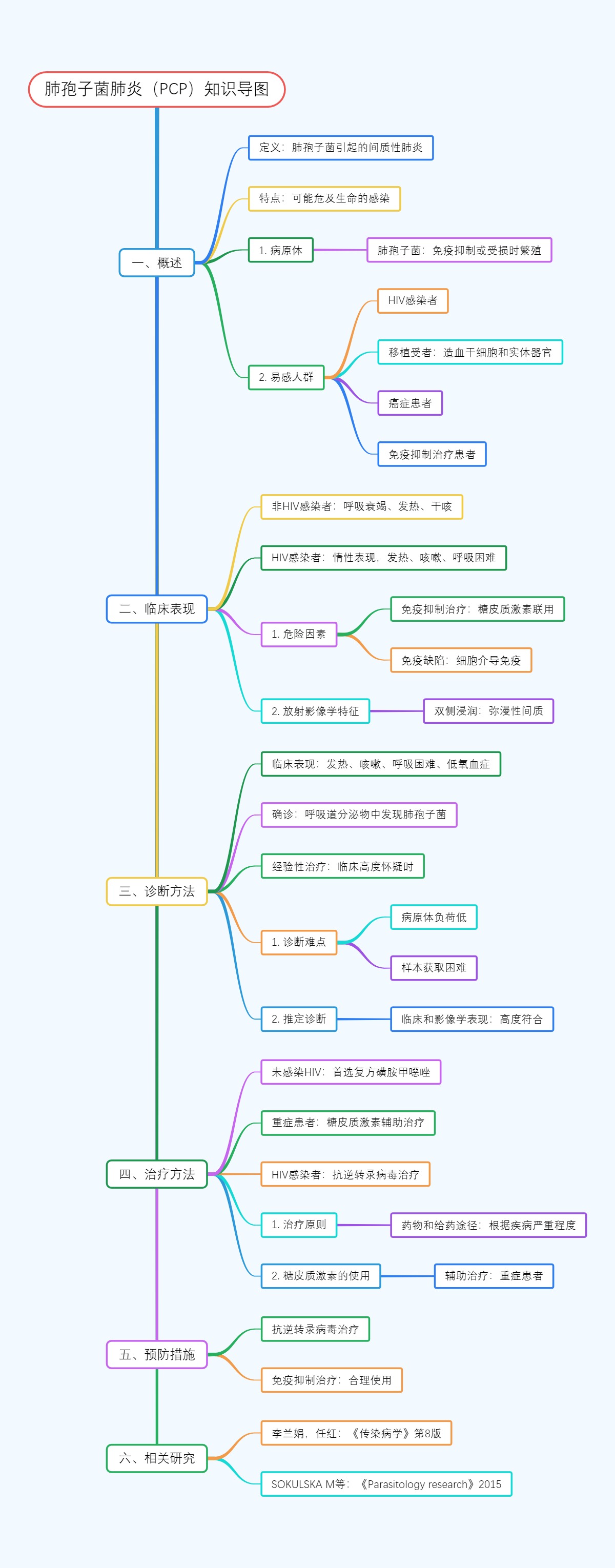 数据缺陷：食品科学与工程中的挑战与应对策略