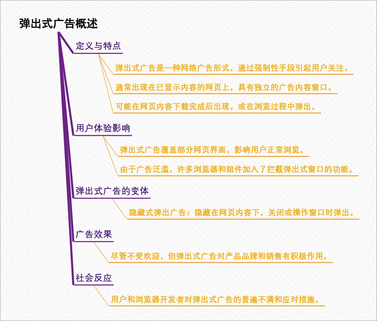 弹出式广告概述