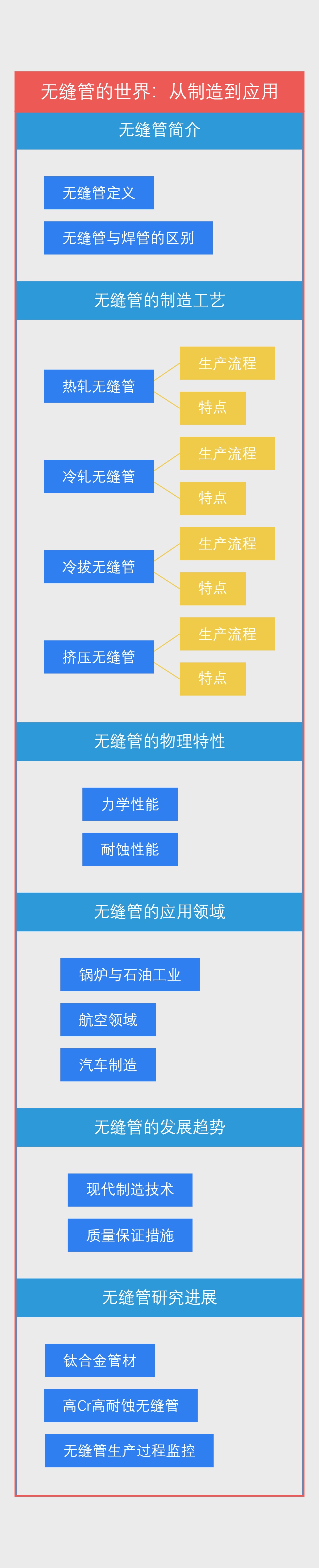 无缝管的世界：从制造到应用
