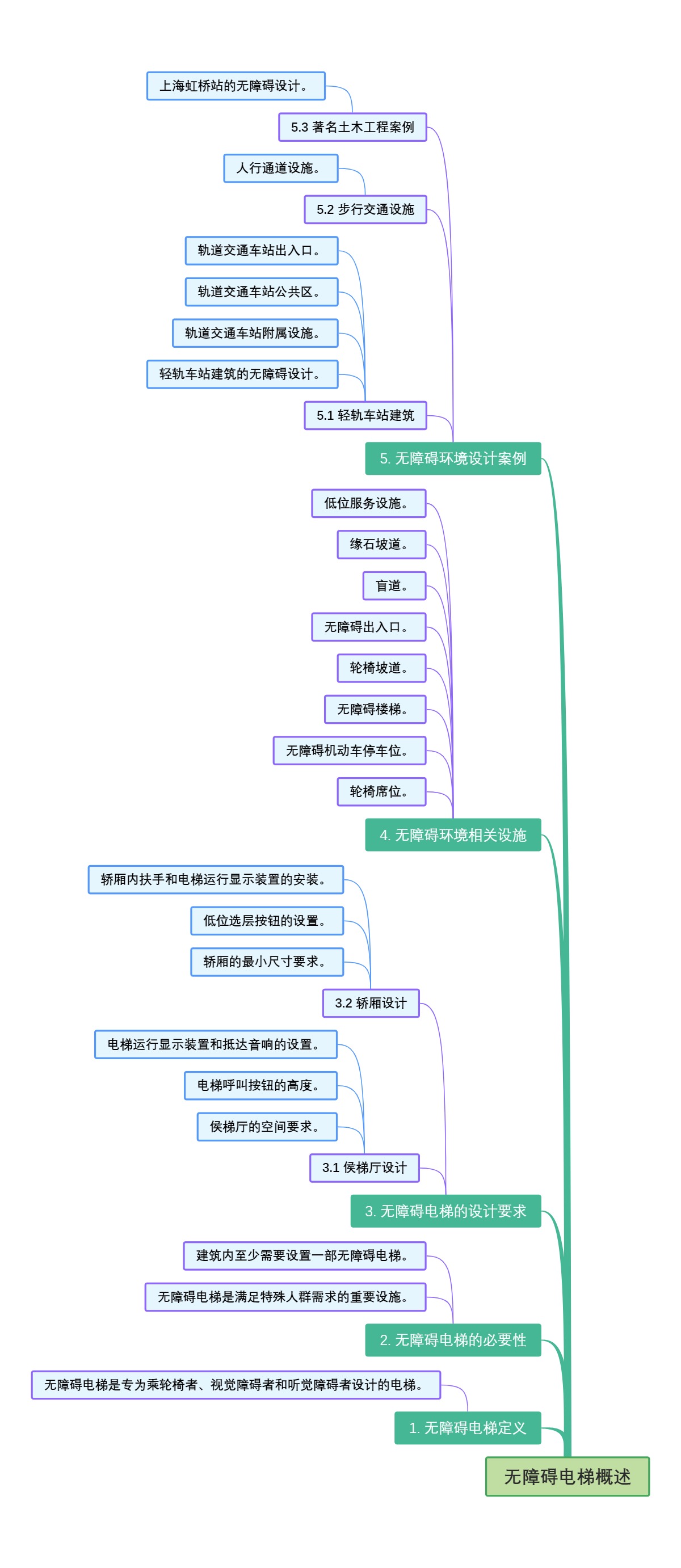 无障碍电梯概述