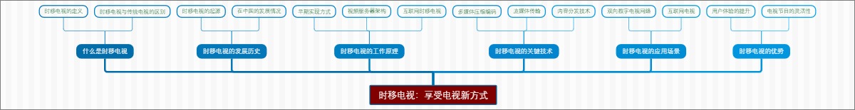 时移电视：享受电视新方式