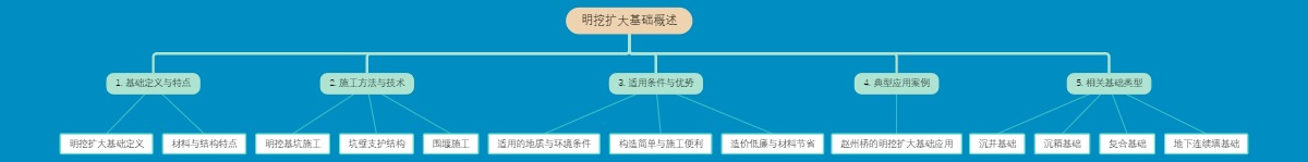 明挖扩大基础概述