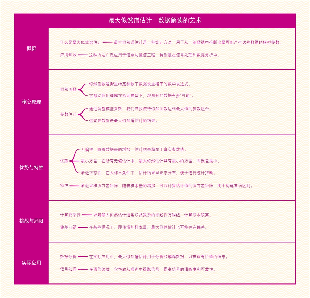 最大似然谱估计：数据解读的艺术