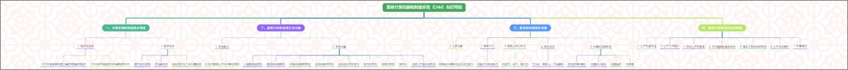 服装计算机辅助制造系统（CAM）知识导图