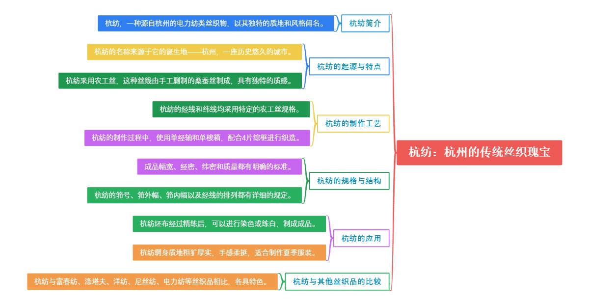杭纺：杭州的传统丝织瑰宝