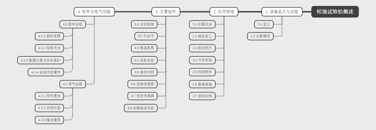 松弛试验机概述