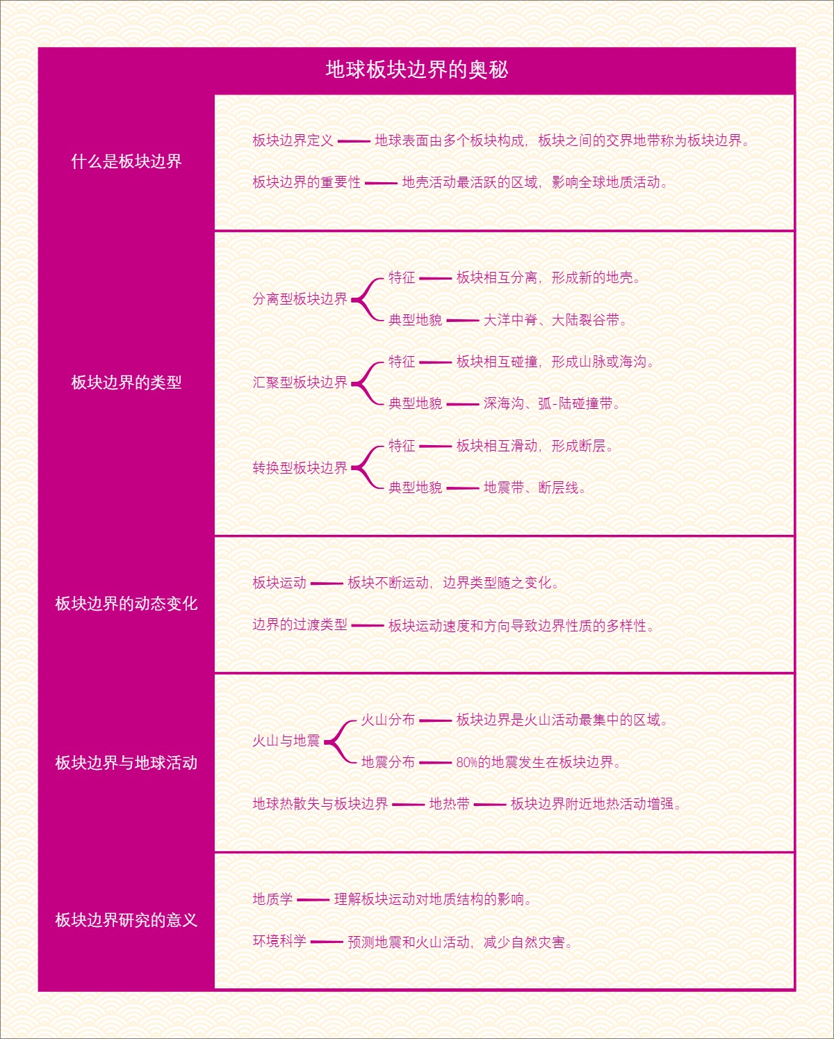 地球板块边界的奥秘